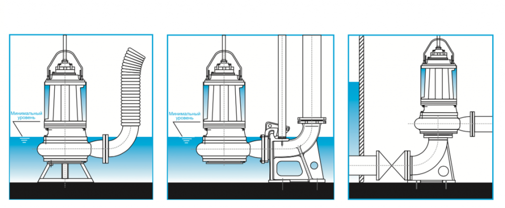 Сухая установка. Схема монтажа вертикальных насосов. Насос погружной с рубашкой охлаждения. Фекальный насос Иртыш наружного типа схема. Варианты монтажа насоса Иртыш.